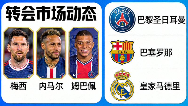 转会市场概念图，球员照片与俱乐部徽章
